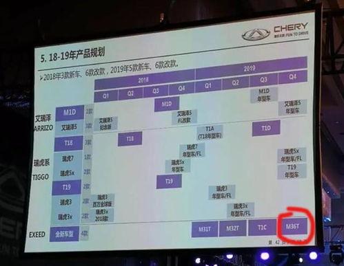 三代风影技能爆料表最新,全新爆料表深度解析